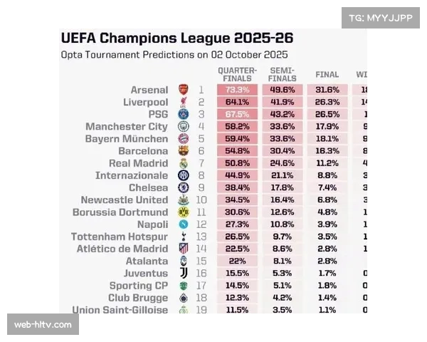 欧冠新赛制下联赛阶段收官在即 九至二十四名附加赛争夺战意拉满 欧冠新赛制下联赛阶段收官在即 九至二十四名附加赛争夺战意拉满