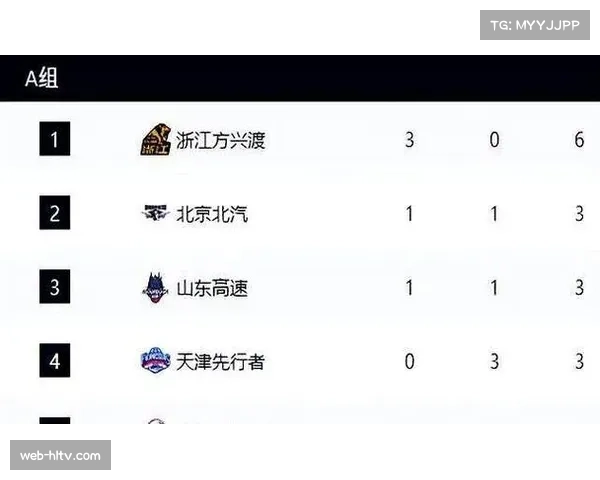 辽宁与宁波战绩相同排名靠后 相互战绩成排名关键因素 辽宁与宁波战绩相同排名靠后 相互战绩成排名关键因素